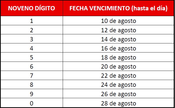 digitos